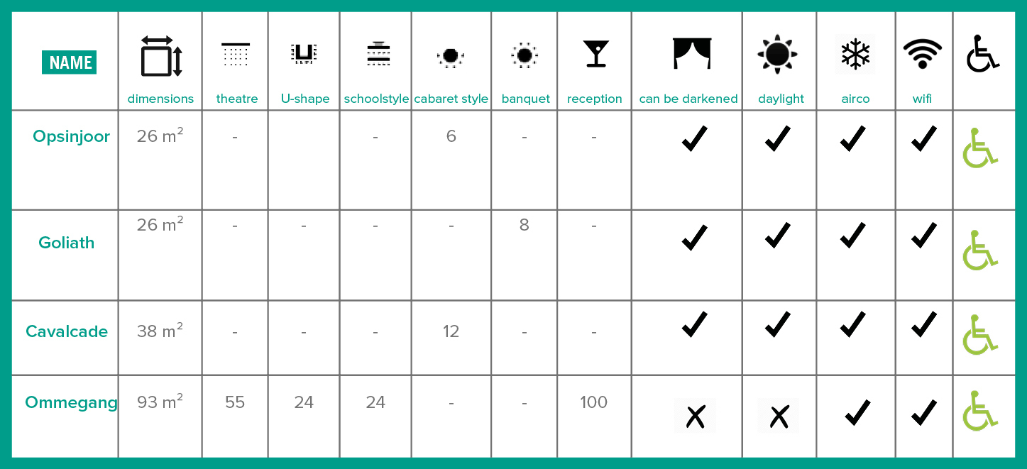Tabel vergaderzalen Spaces